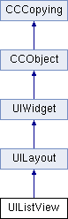 cocos2d-x: UIListView Class Reference
