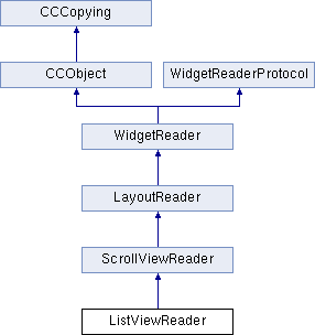 cocos2d-x: ListViewReader Class Reference