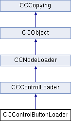 cocos2d-x: CCControlButtonLoader Class Reference