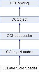 cocos2d-x: CCLayerColorLoader Class Reference