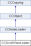 cocos2d-x: CCScrollViewLoader Class Reference