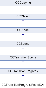 cocos2d-x: CCTransitionProgressRadialCW Class Reference